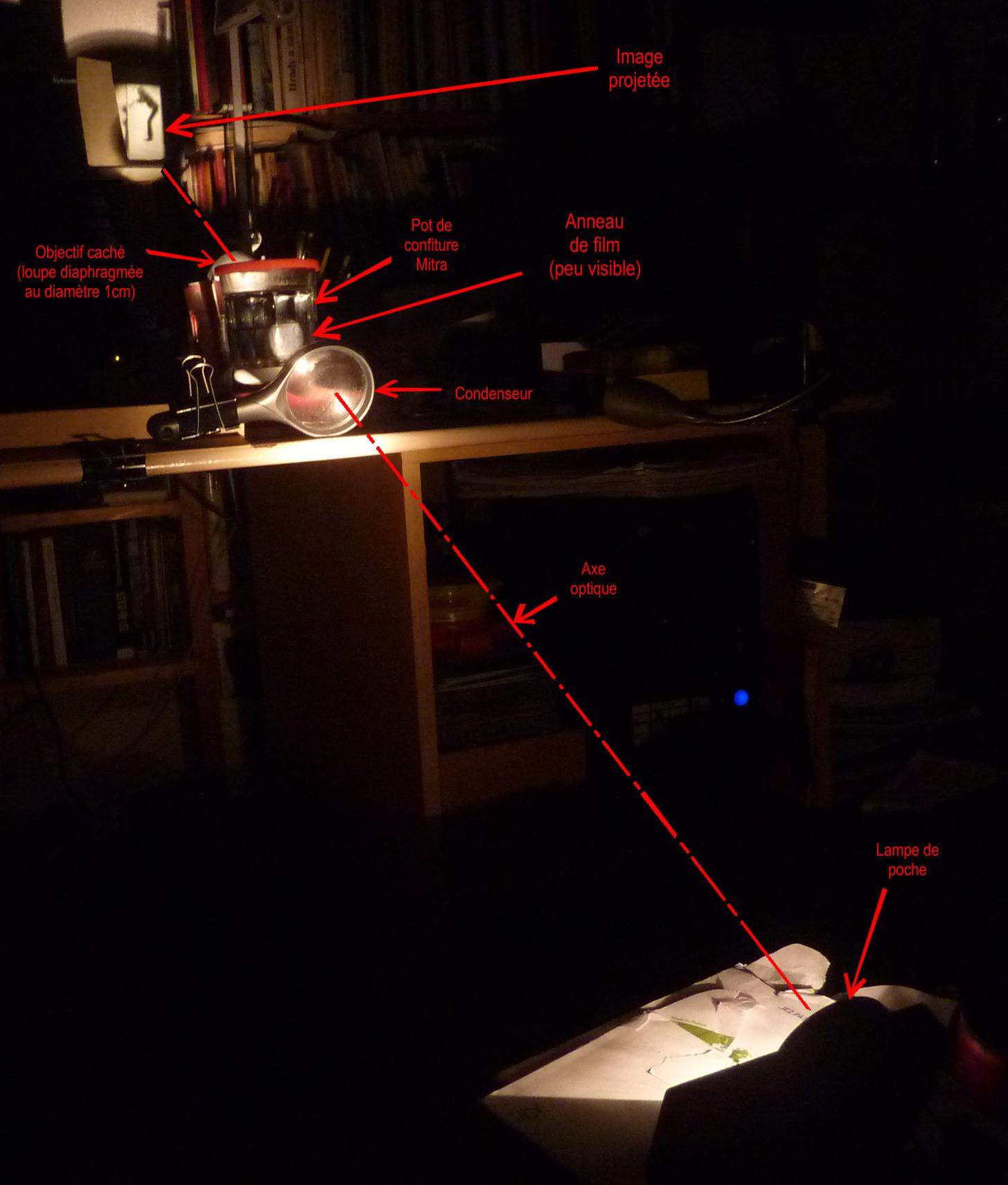 Dispositif probatoire du Cin-confiture de projection de Go Mars Image
