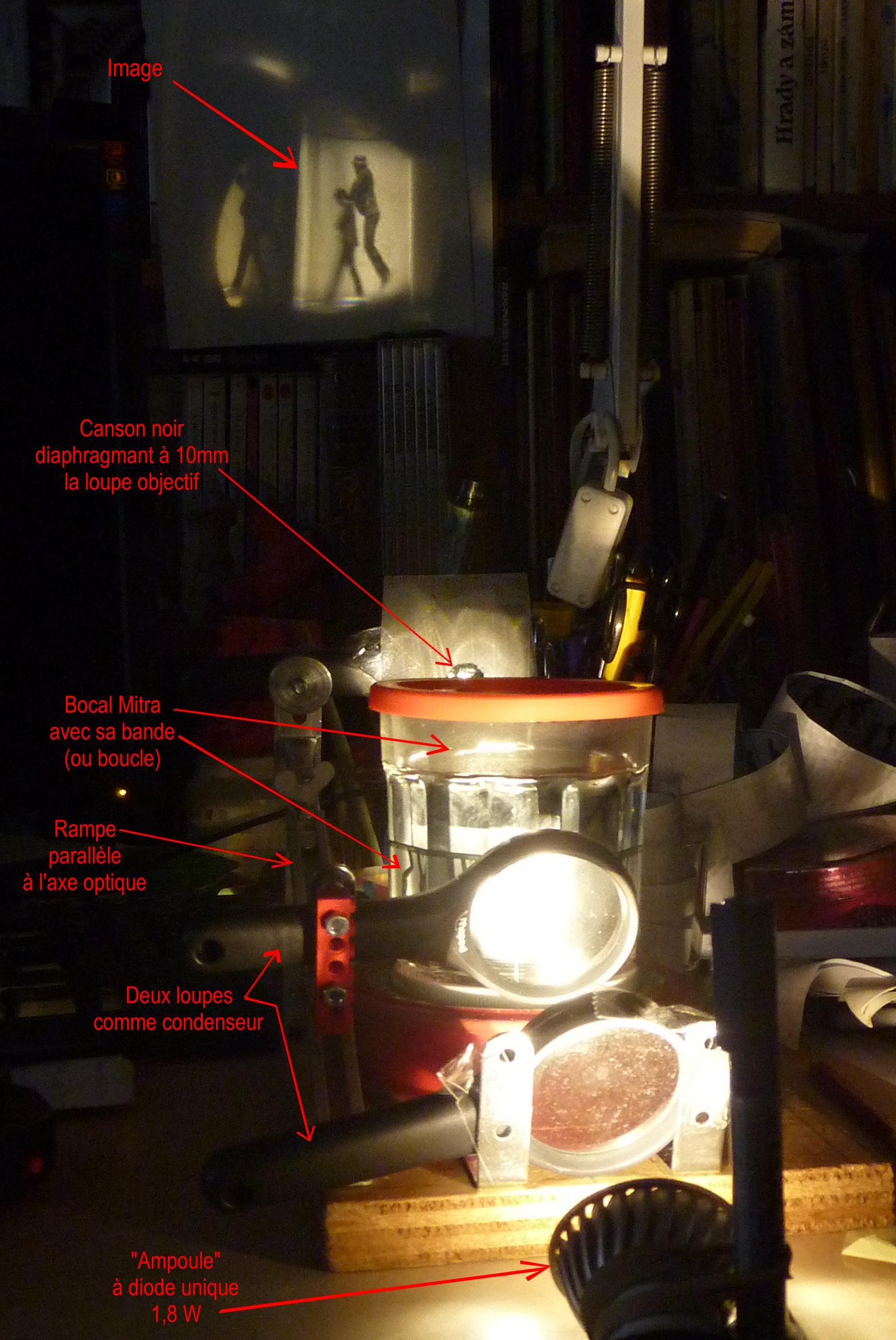 Cin-confiture de projection de Go Mars Image, dispositif 2